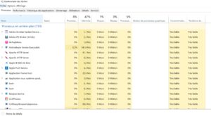 5 façons d’ouvrir le gestionnaire de tâches de Windows