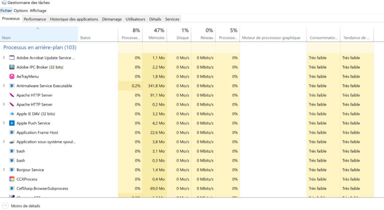 Gestionnaire des taches sur Windows 10 11