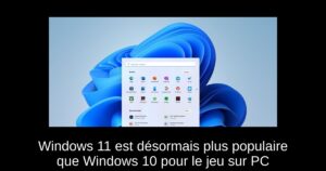 Windows 11 est désormais plus populaire que Windows 10 pour le jeu sur PC