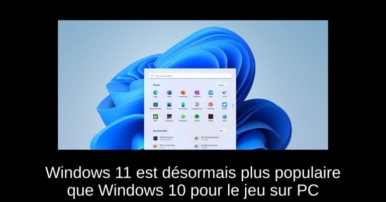Windows 11 est désormais plus populaire que Windows 10 pour le jeu sur PC